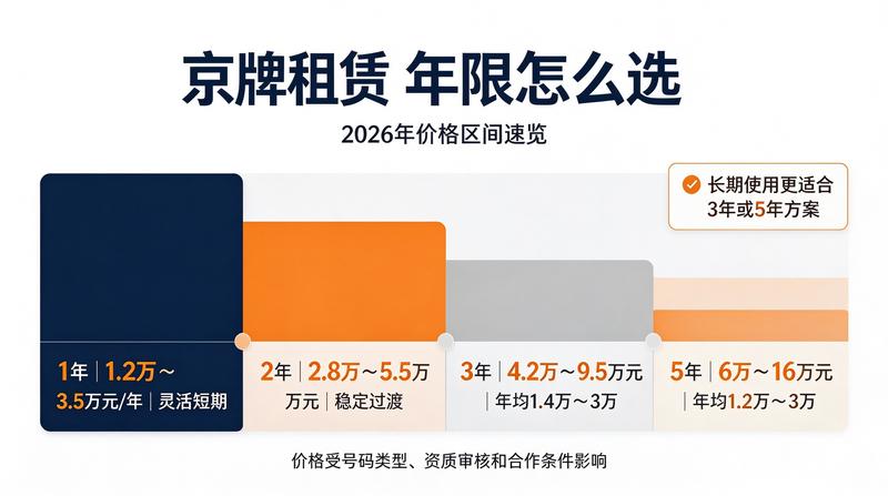 车辆检测中心